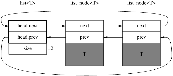 list