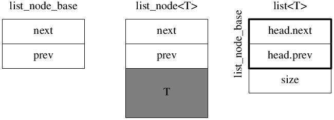 node