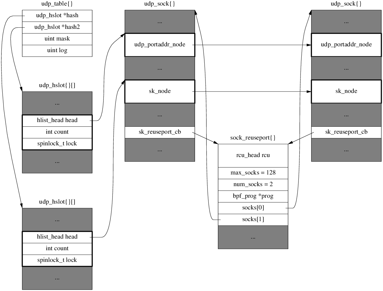 reuseport