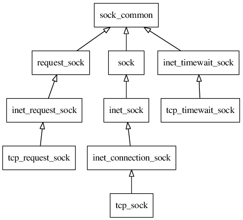 sock