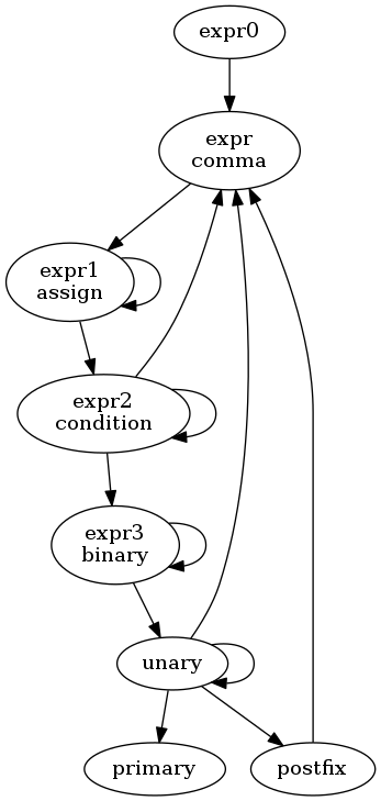 expr