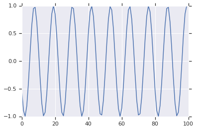 wave
