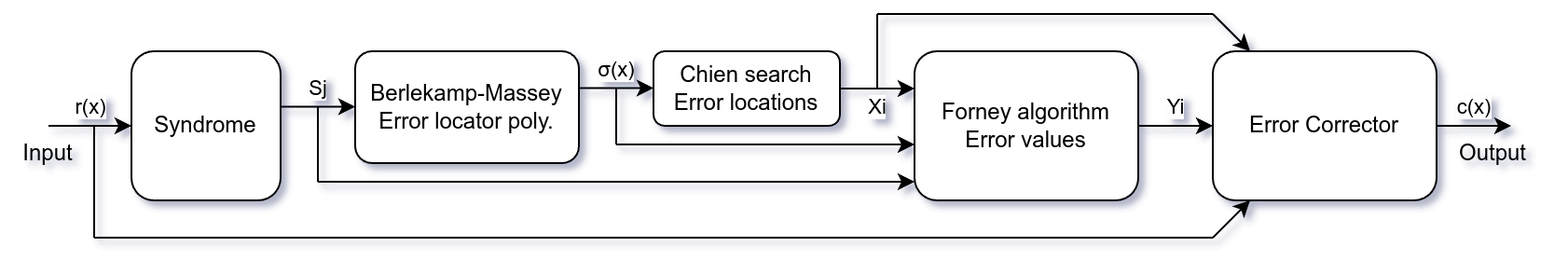 decoder